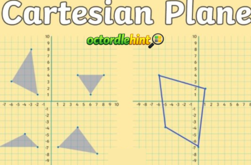 cartesian plane